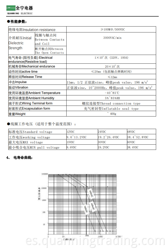 Qne100f4